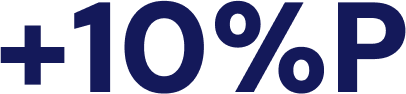 +10%P