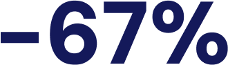 -67%